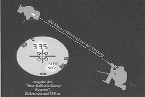 Leupolds neue Laserentfernungsmesser RXI bis III mit Ballistikprogramm99