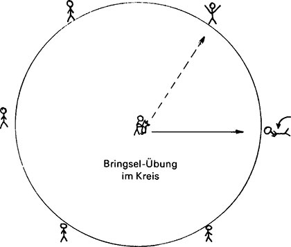 Anzeige von Personen, Bringselverfahren und 13